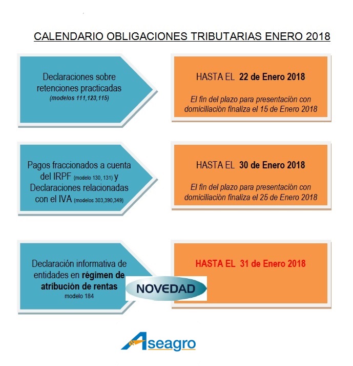 RECORDATORIO PLAZOS A CUMPLIR OBLIGACIONES TRIBUTARIAS ENERO 2018