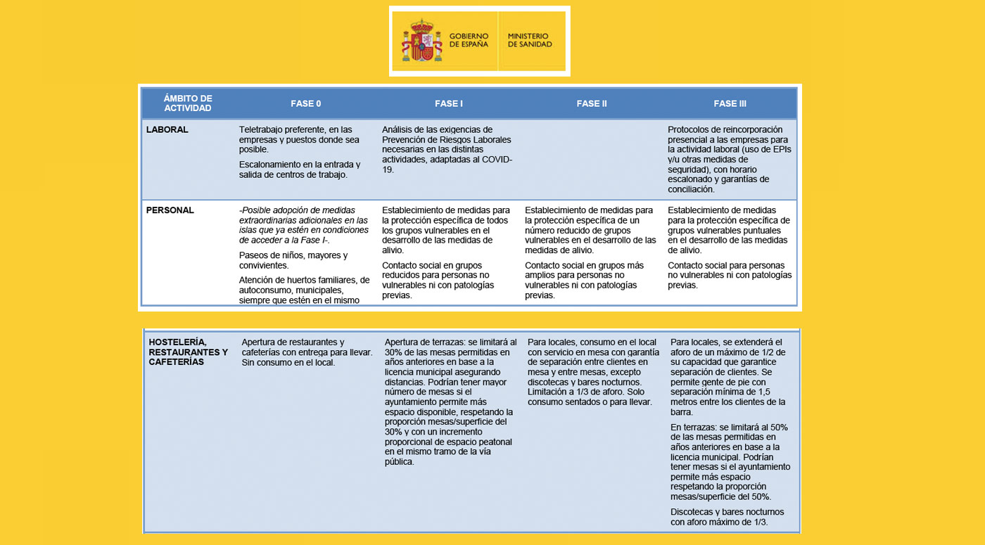 Comienza la desescalada Covid-19: toda la info