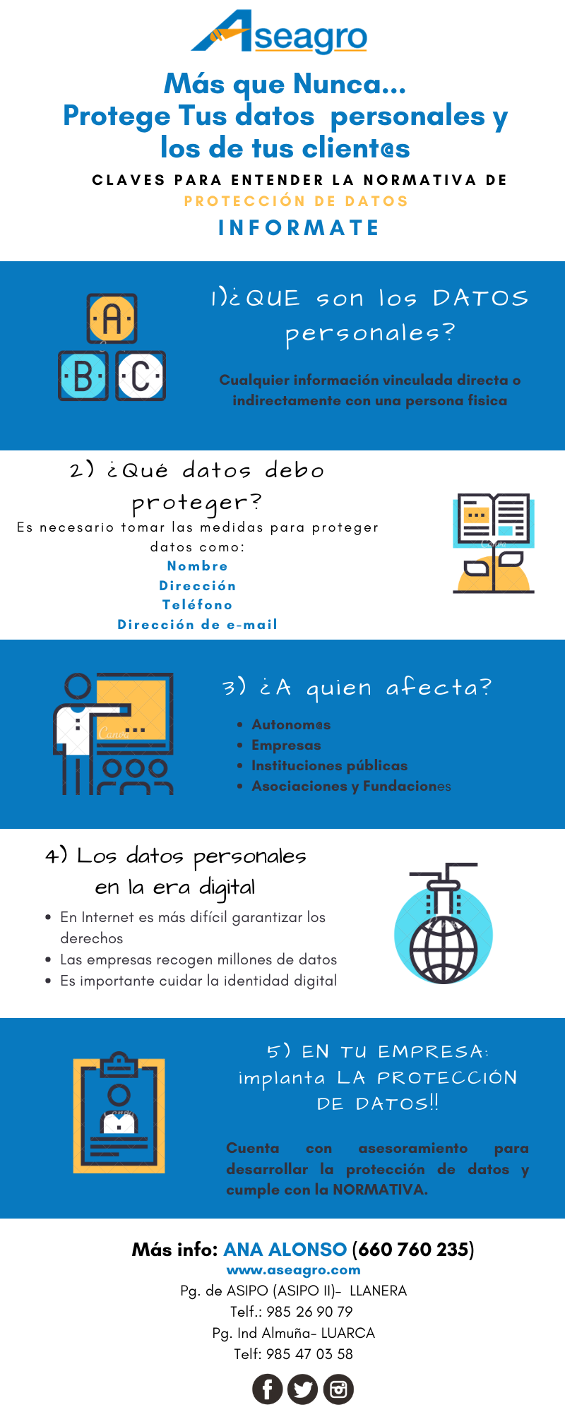 Más que Nunca… Protege Tus datos  personales y los de tus client@s