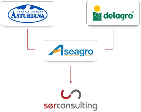 marcas que colaboran con aseagro